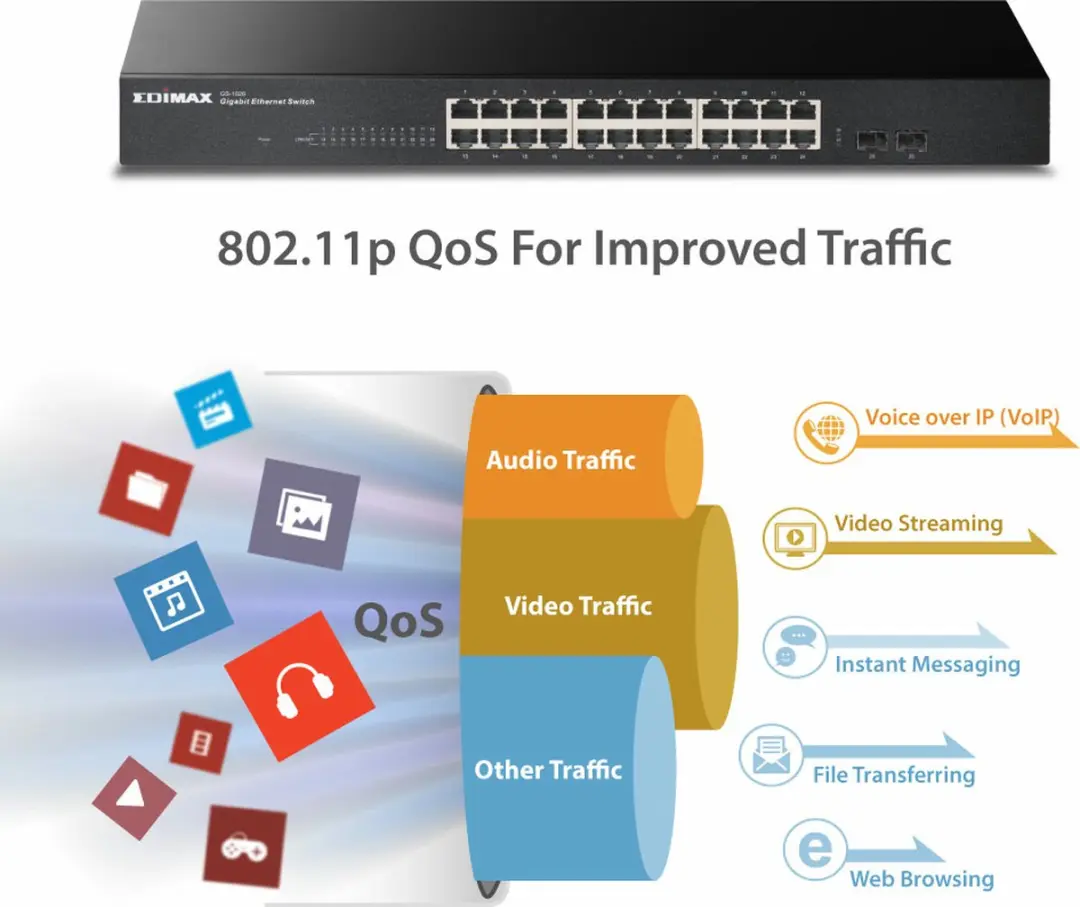 Edimax GS-1026 V3 26-Poorts Gigabit Switch - 52 Gbps - Zwart