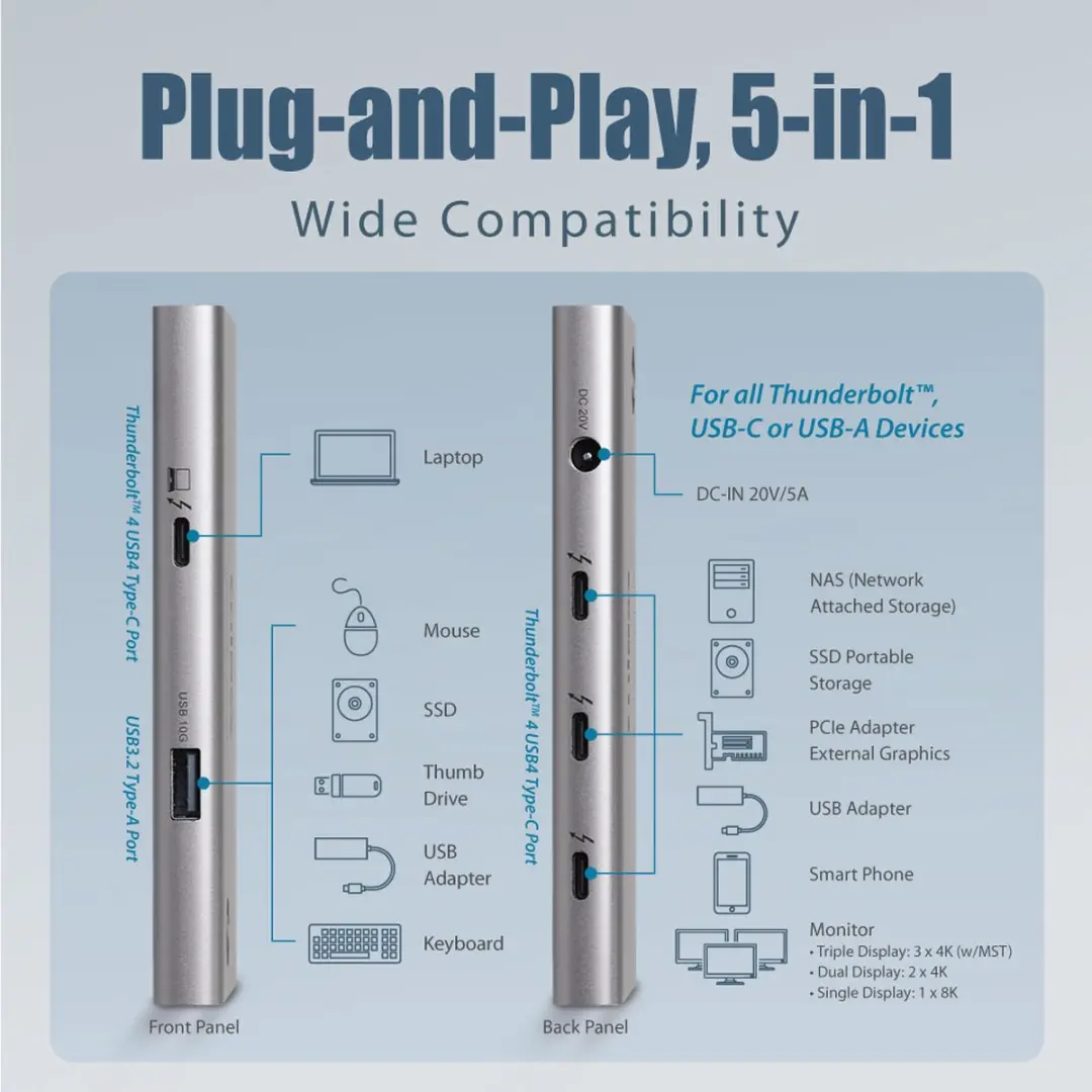 Edimax TD-405BP Thunderbolt 4 Mini Docking Station - Zilver