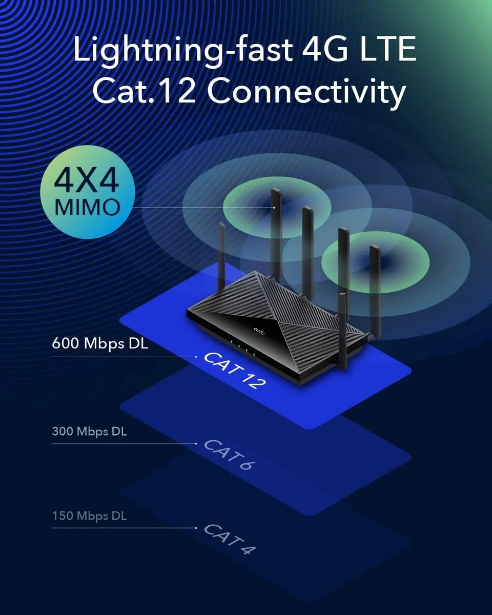 Cudy AC1200 Dual-Band 4G LTE Router CAT12