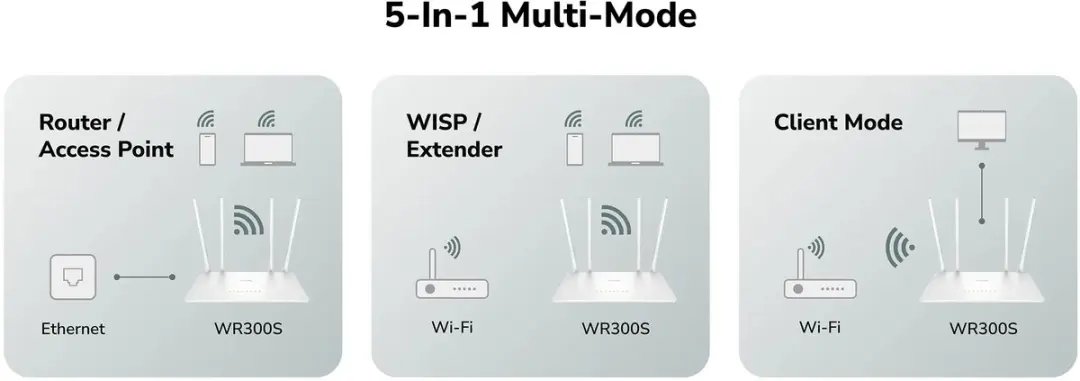 Cudy WR300S WiFi Router 300Mbps - 5x Ethernet - Wit