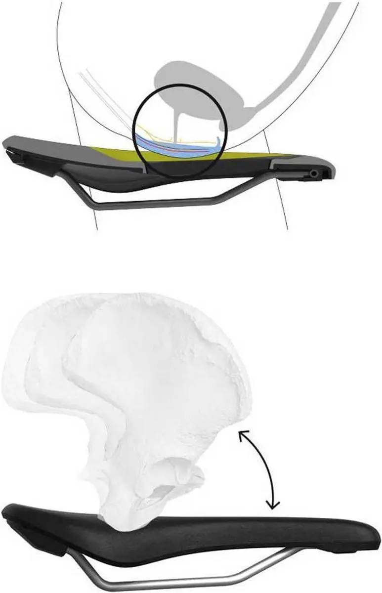 Ergon SF Sport Gel Dameszadel - Zwart - afbeelding 4 van 6