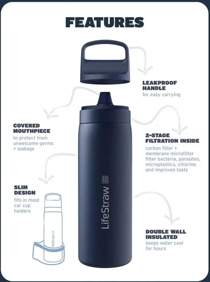 LifeStraw Go Series LGV42STPWW Waterfilterfles - 700ml - Paars