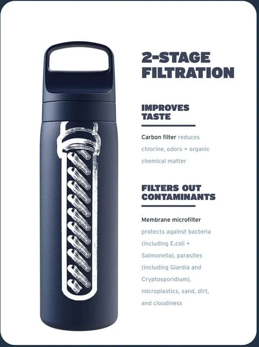 LifeStraw Go Series LGV42STPWW Waterfilterfles - 700ml - Paars