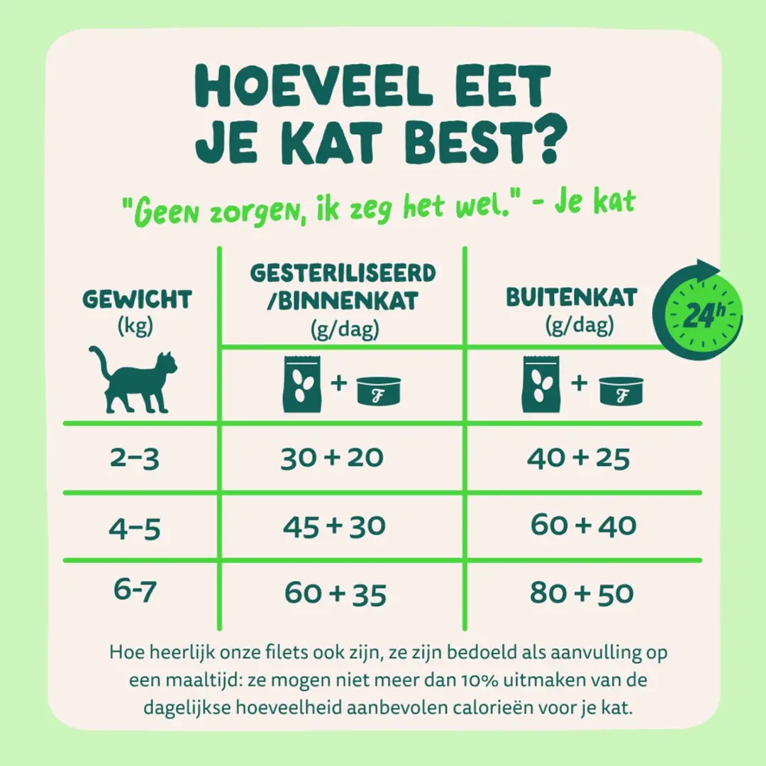 Edgard & Cooper Kat Natvoeding Zalm/ Makreel - 70g