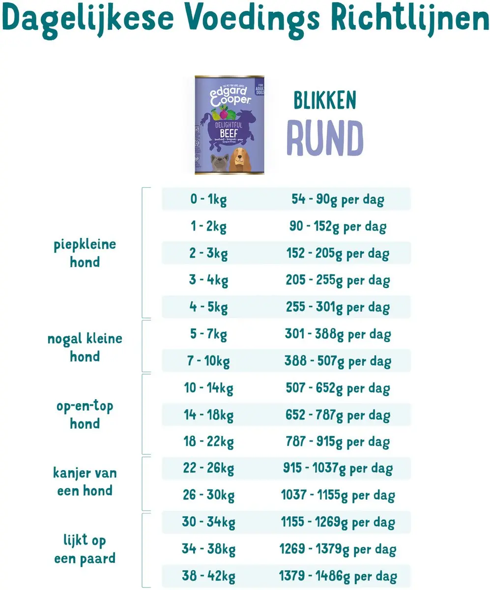 Edgard & Cooper Rund Blik Hondenvoer 400g
