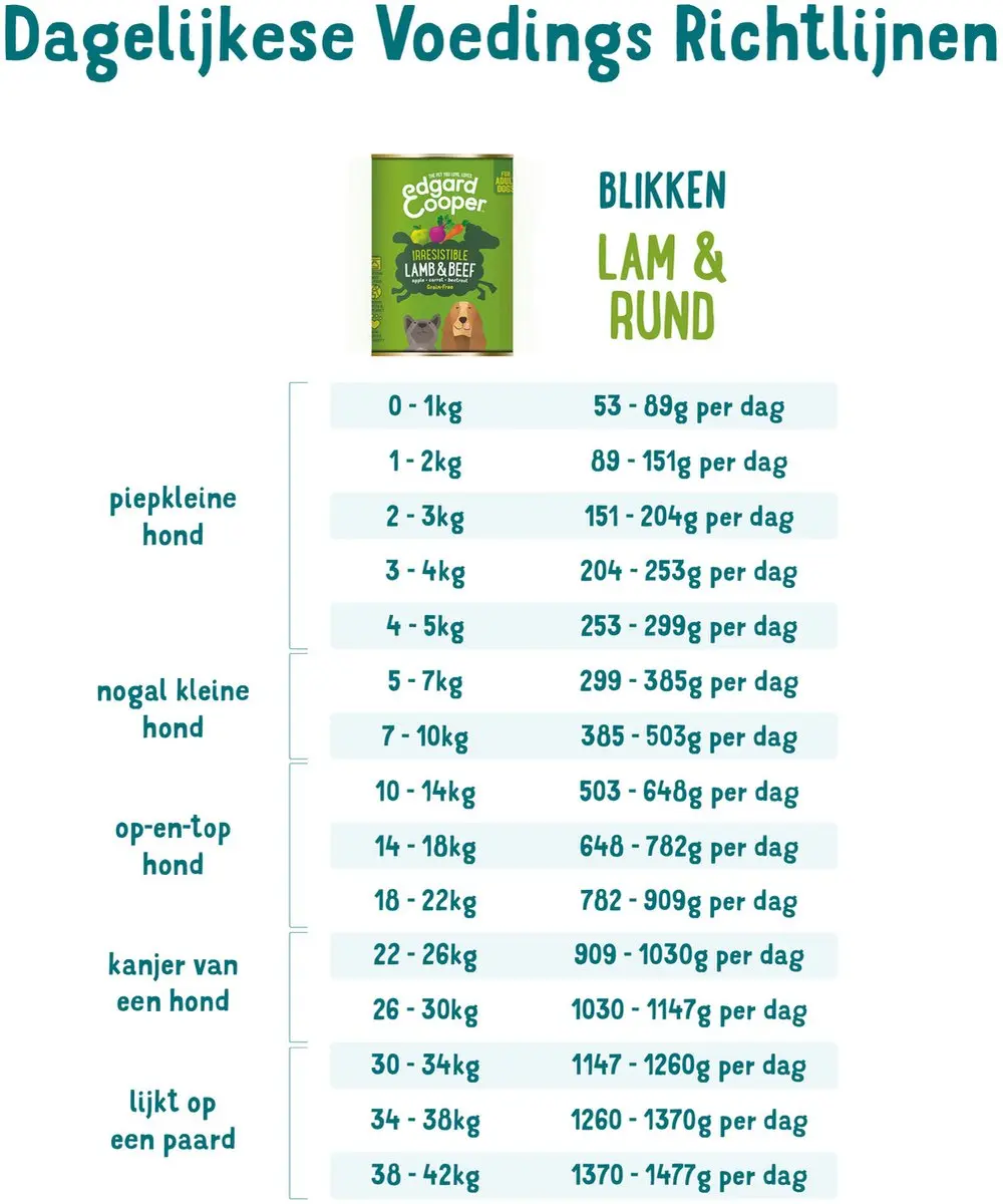 Edgard & Cooper Lam & Rund Blik 400g
