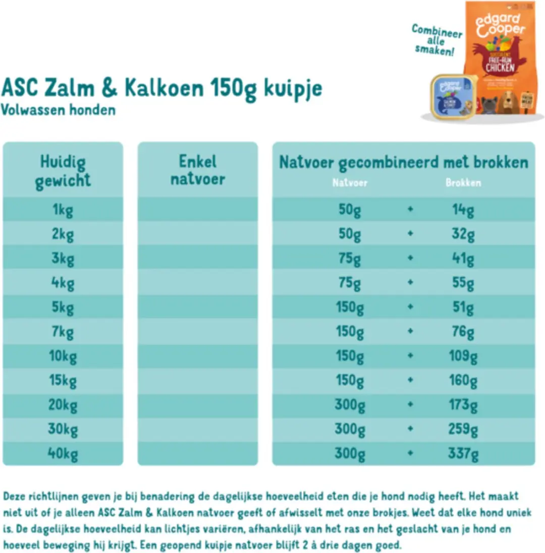 Edgard & Cooper Kuipje Salmon Turkey Adult 300g