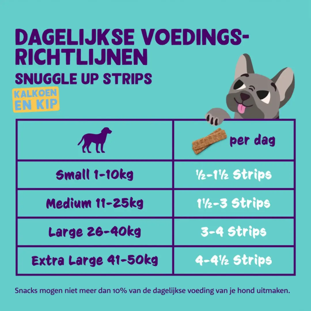 Edgard & Cooper Strips Kalkoen - 75g