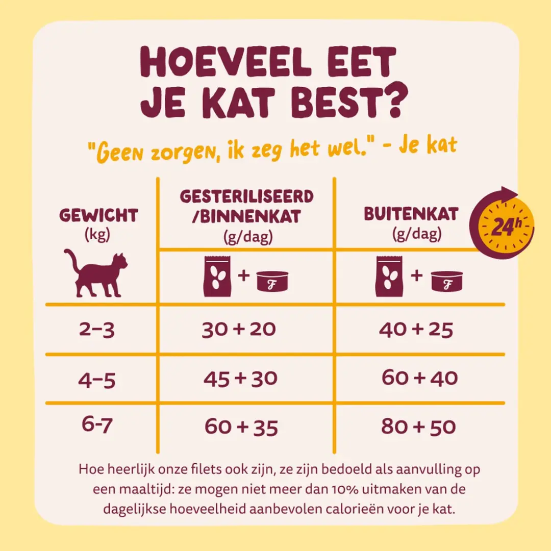Edgard & Cooper Kat Natvoer Kattenfilet Kip/Kalkoen 70g - afbeelding 5 van 6