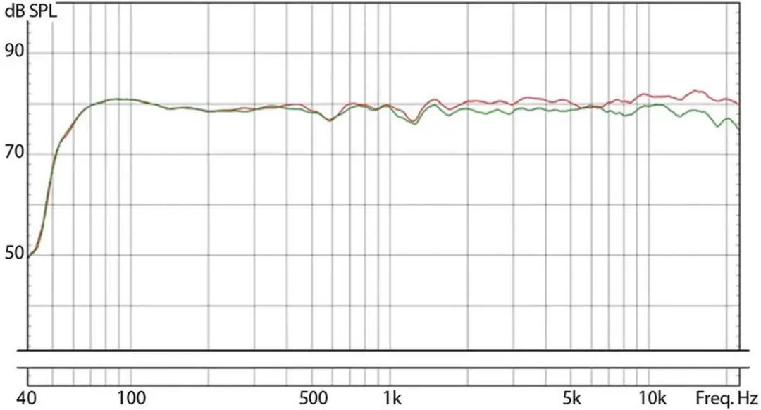 EVE Audio SC203 Desktop Studio Monitors 60W - Zwart