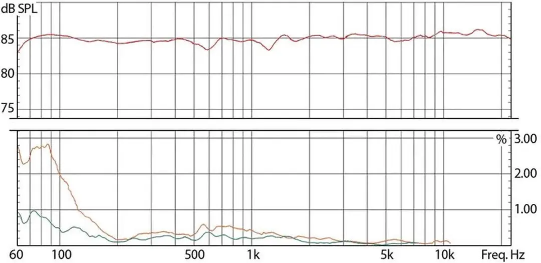 EVE Audio SC203 Desktop Studio Monitors 60W - Zwart
