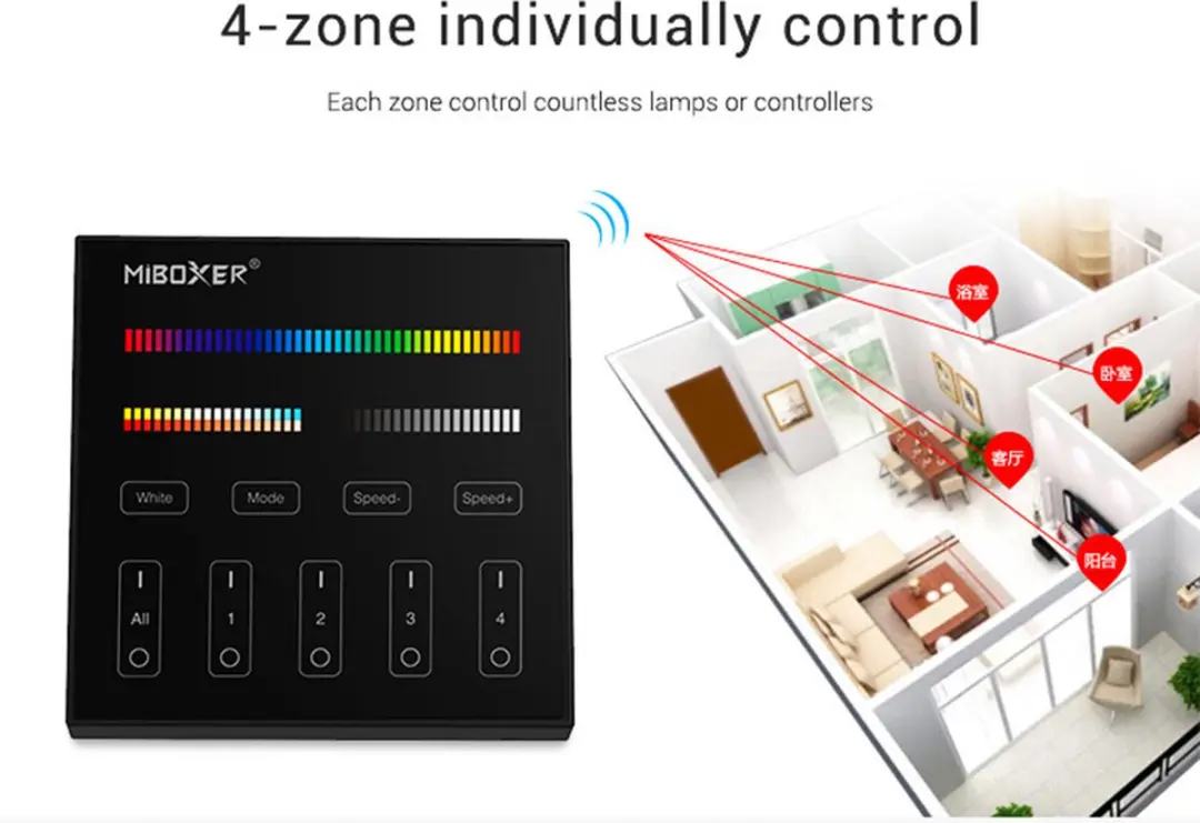 Mi-Light Mi-Boxer B4 RGB+CCT Paneelbediening - 4-Zones - Zwart - afbeelding 3 van 6