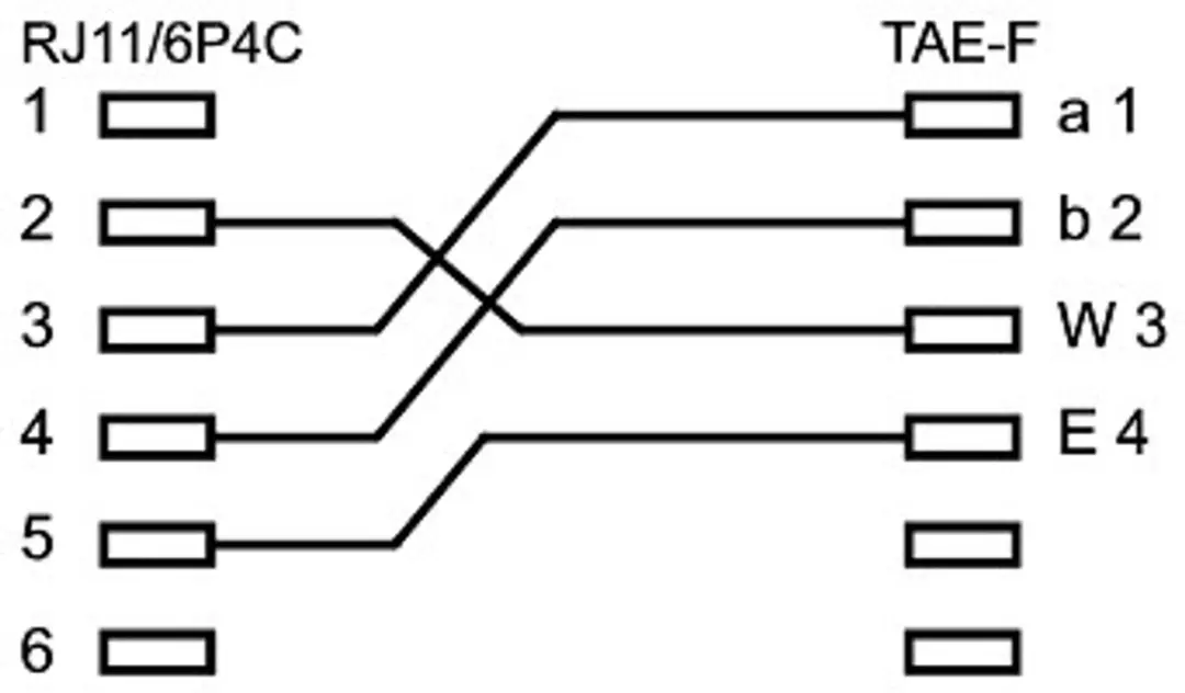 Goobay TAE-F naar RJ11/RJ14 Adapterstekker - 10 Stuks
