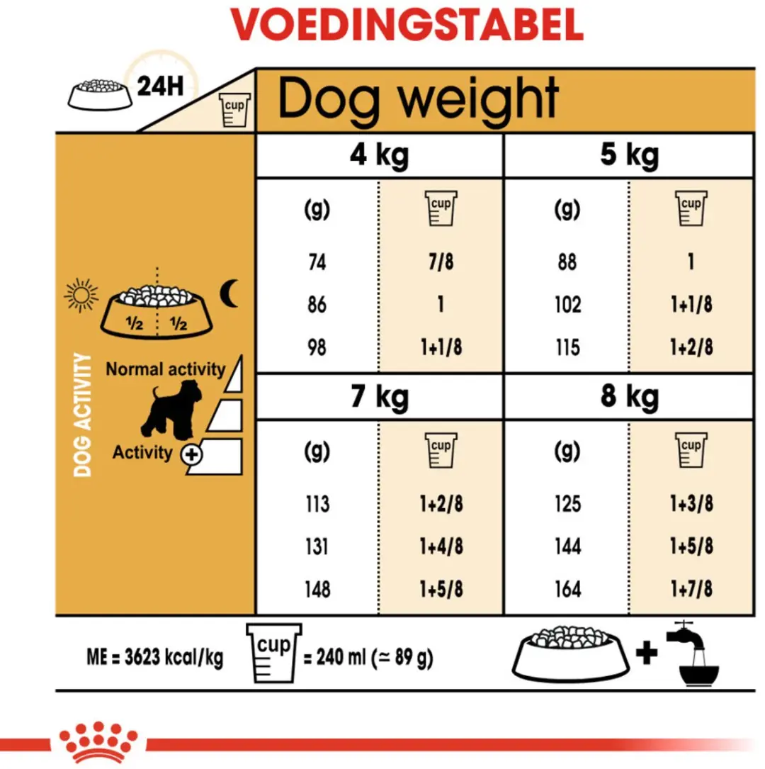 Royal Canin Mini Schnauzer Adult Hondenvoer - 20 kg