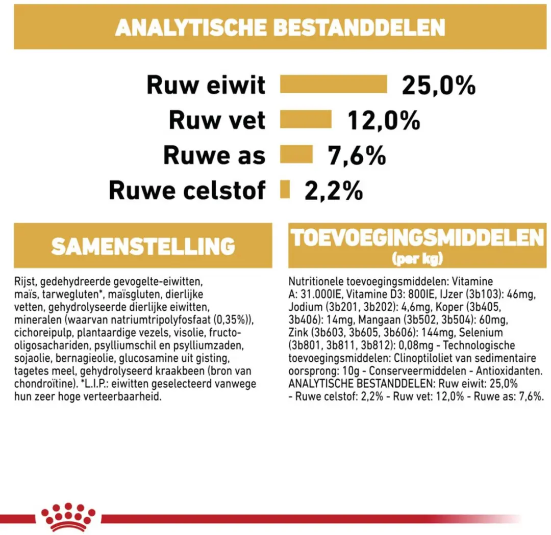 Royal Canin Mini Schnauzer Adult Hondenvoer - 20 kg