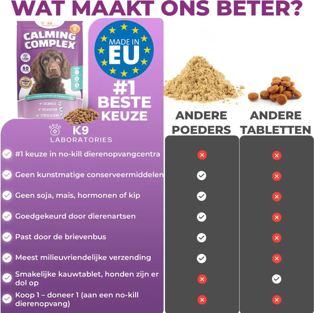 K9 Laboratories Kalmte & Balans Honden Supplement 60 Stuks - afbeelding 5 van 6