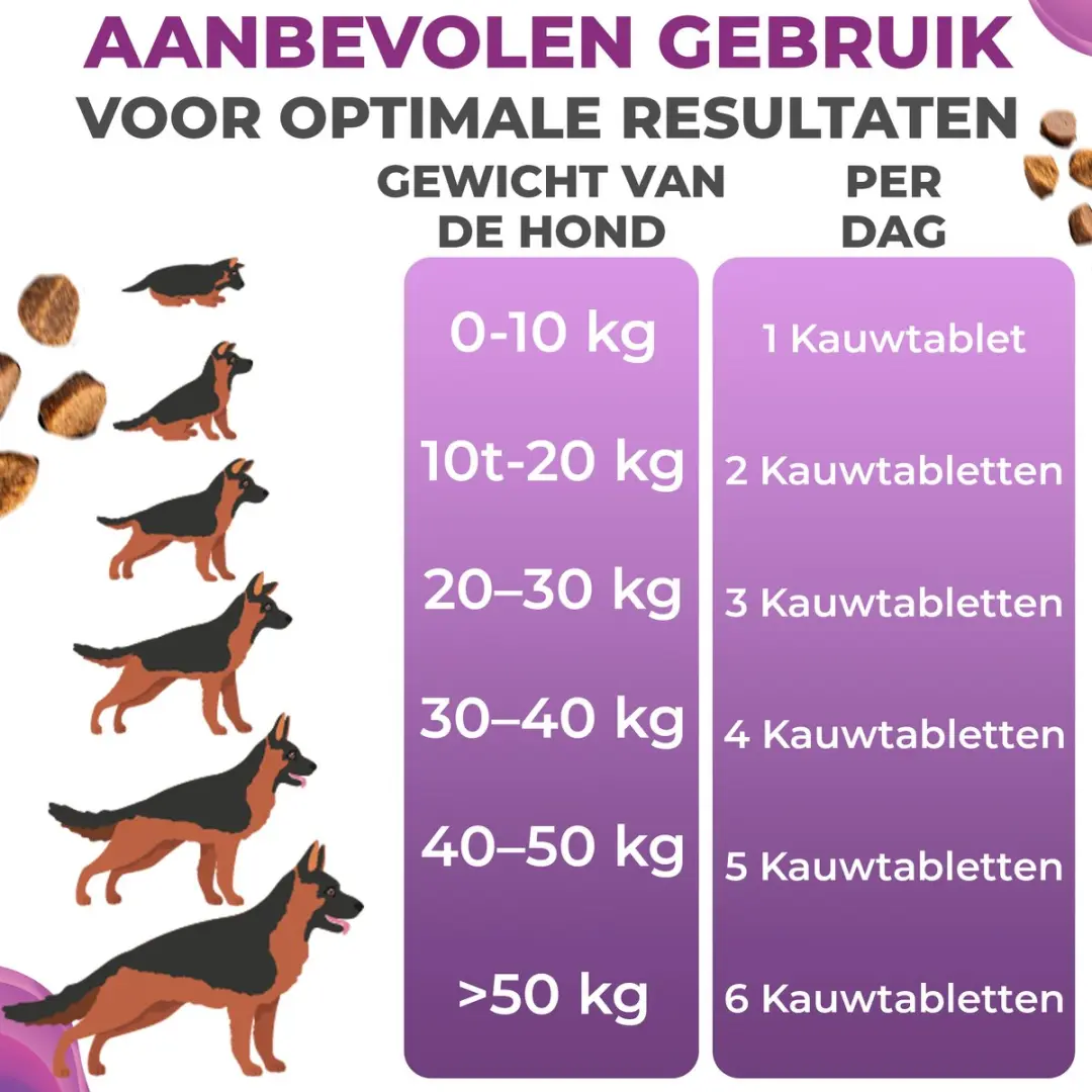K9 Laboratories Kalmte & Balans Honden Supplement 60 Stuks - afbeelding 6 van 6