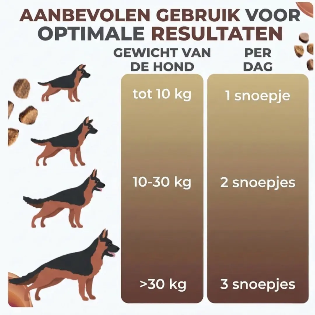 K9 Laboratories Contrallergy Hotspot Hondensnoepjes 60 Stuks - afbeelding 6 van 6