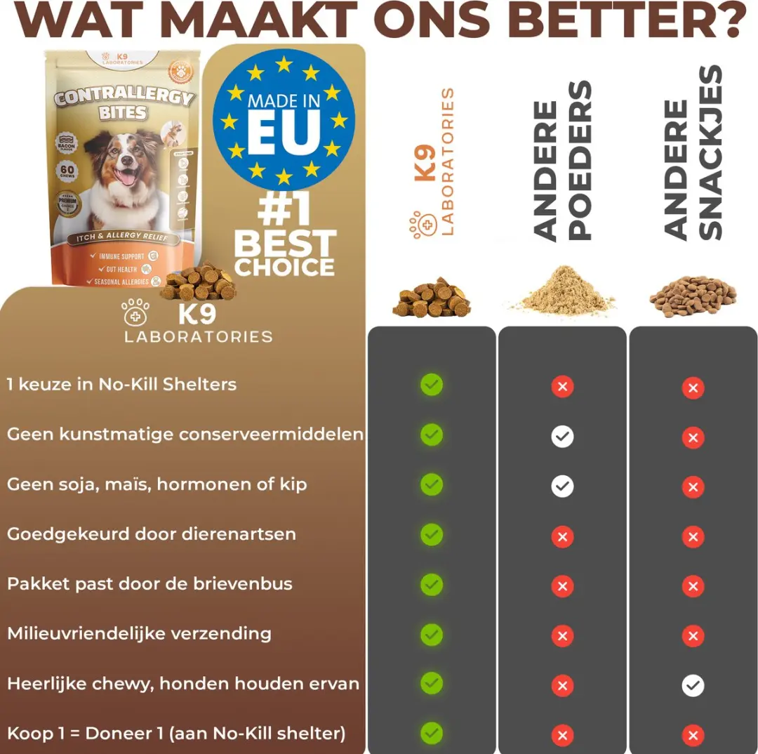K9 Laboratories Contrallergy Hotspot Hondensnoepjes 60 Stuks - afbeelding 5 van 6