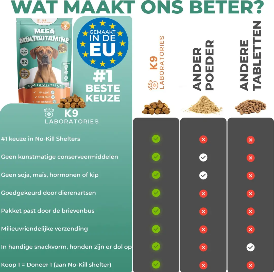 K9 Laboratories Multivitamine Hondensnoepjes 60 Stuks - 10-in-1 - afbeelding 5 van 6
