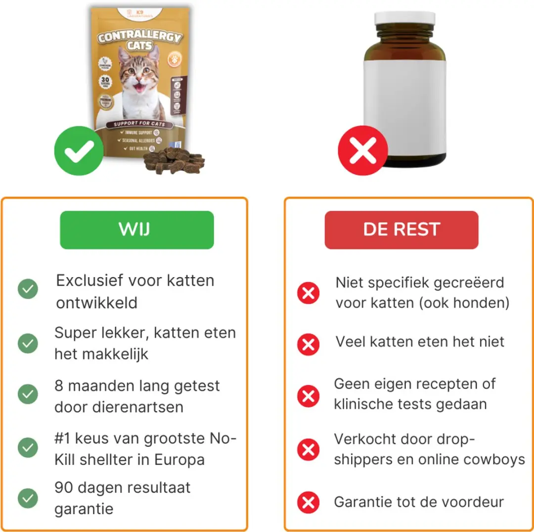K9 Laboratories Contrallergy Kat Voedingssupplement 30 Stuks - afbeelding 6 van 6