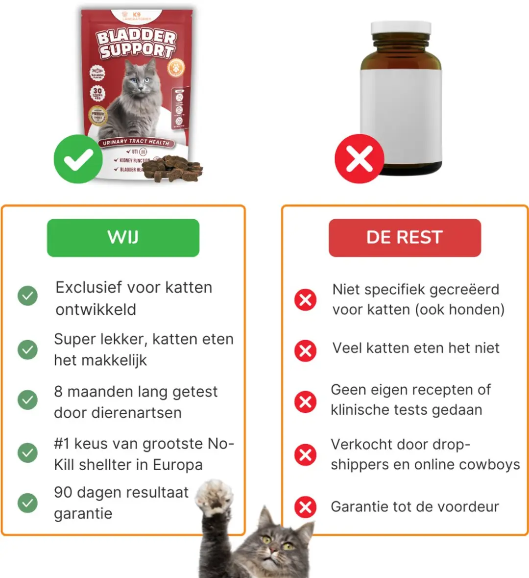 K9 Laboratories Bladder Support Katten - 30 Stuks - afbeelding 6 van 6