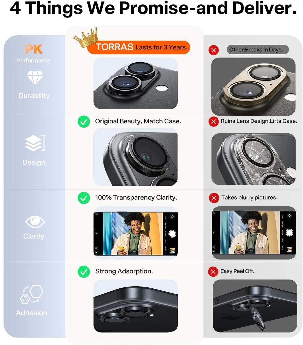 Torras LensGuard iPhone 17 Camera Lens Protector - 9H - Zwart