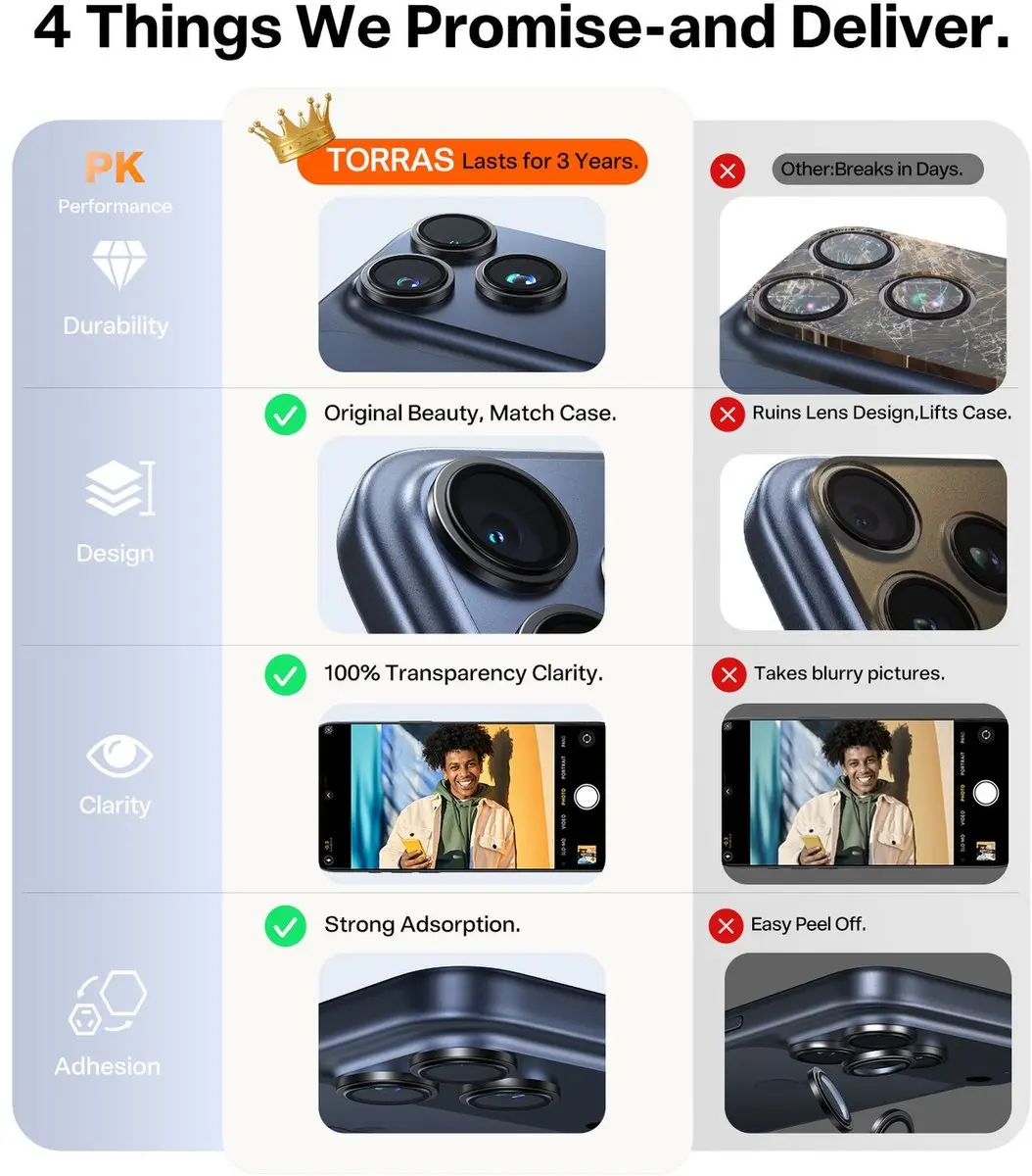 Torras LensGuard iPhone 17 Pro Camera Lens Protector - 9H Glas - Zwart