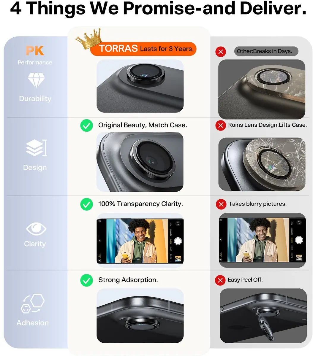 Torras LensGuard iPhone Air Camera Lens Protector 9H - Zwart - afbeelding 6 van 6