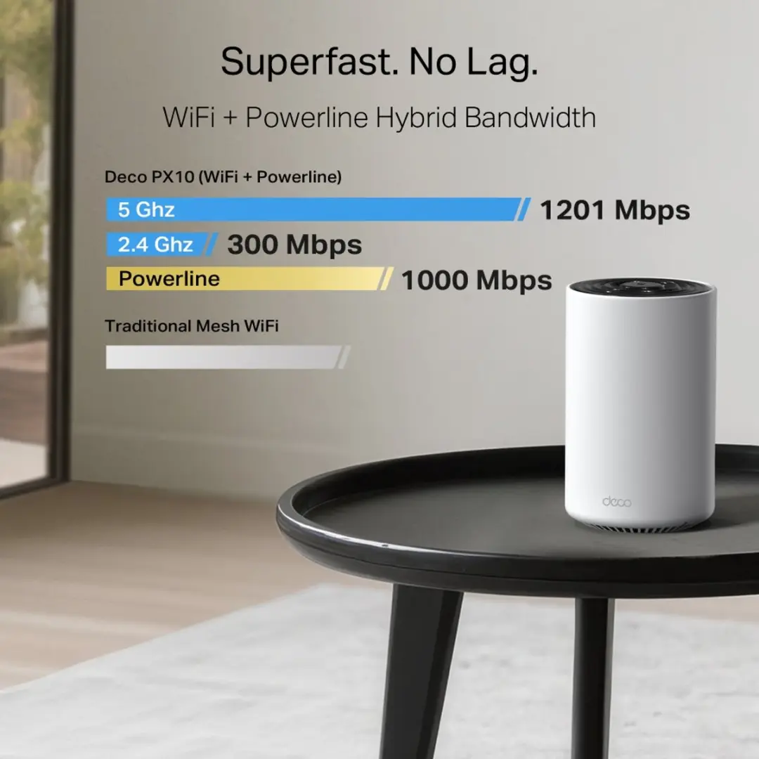 TP-Link Deco PX10 AX1500 Powerline Mesh Wi-Fi 6 - 2 Stuks