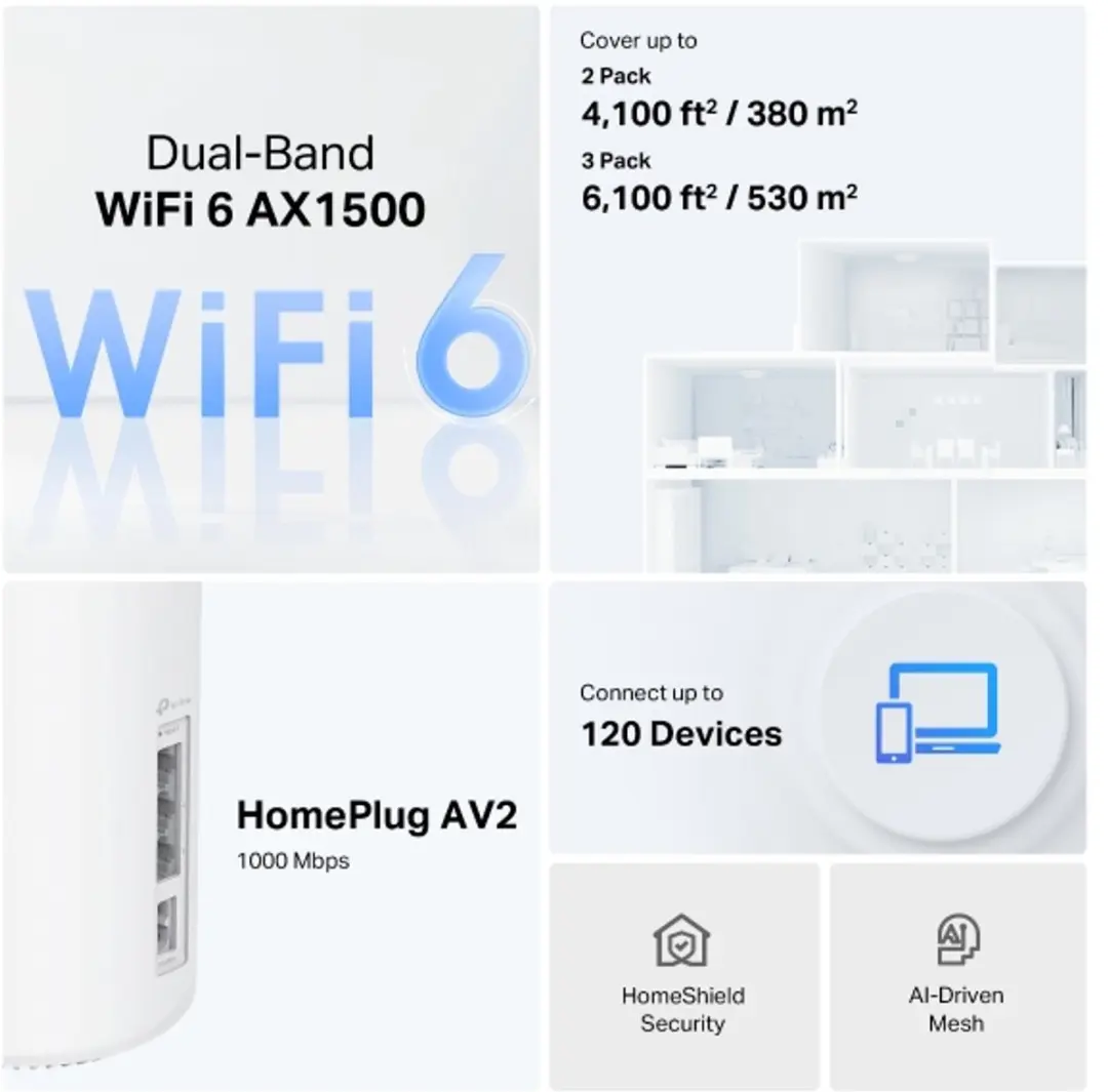 TP-Link Deco PX10 AX1500 Powerline Mesh Wi-Fi 6