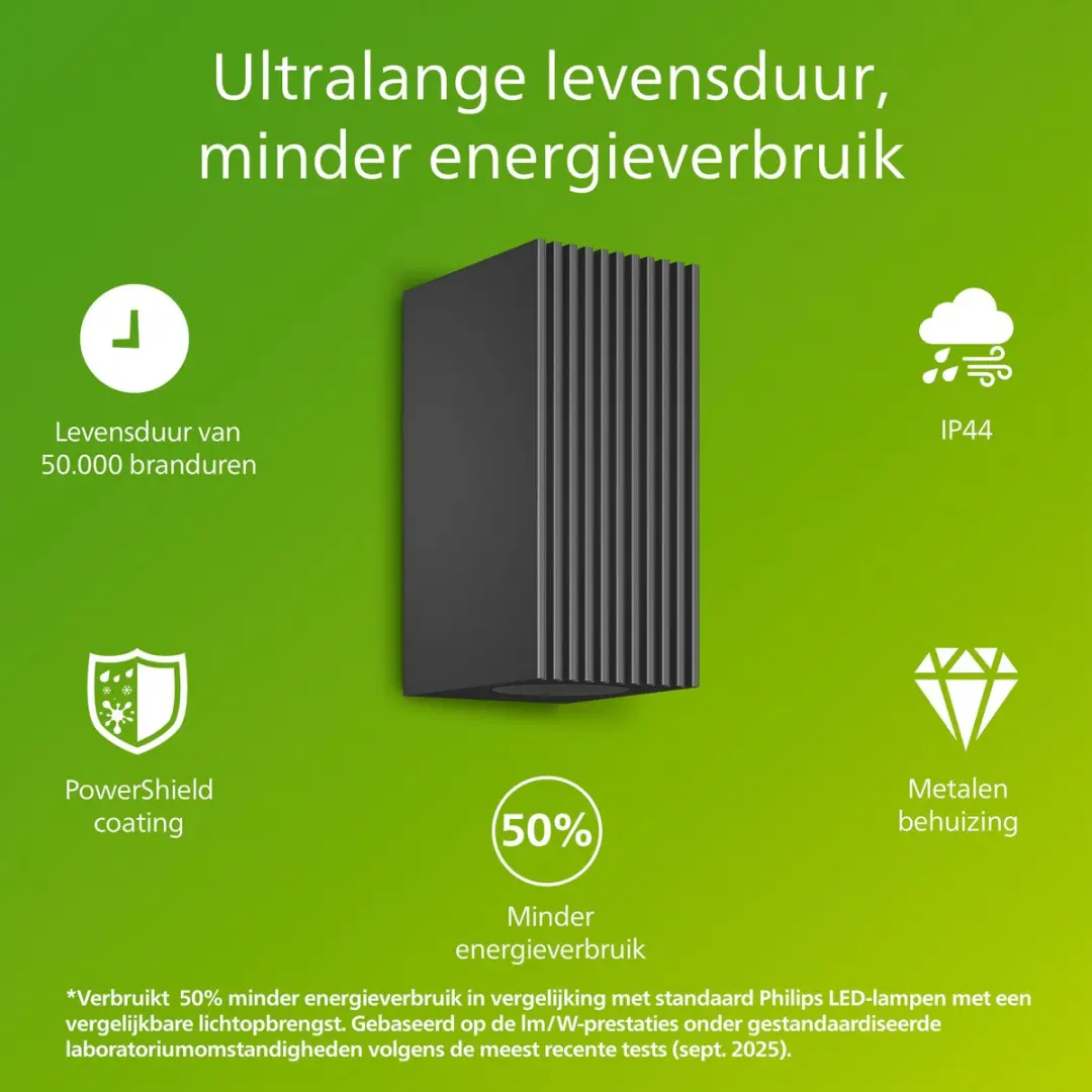 Philips Voro UltraEfficient Wandlamp 4.3W - Antraciet - afbeelding 2 van 6