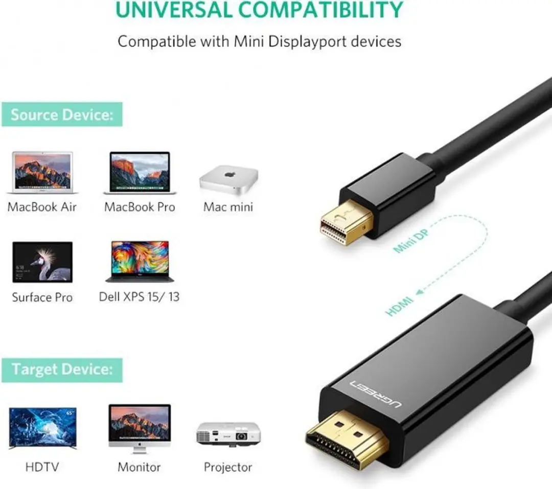 UGREEN MD101 Mini DisplayPort naar HDMI Kabel 4K 1,5m - Zwart - afbeelding 3 van 5
