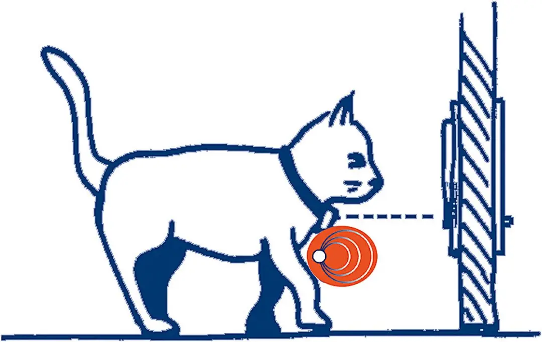 Ferplast Swing Kattenluik Wit - Nr. 7 - afbeelding 3 van 6