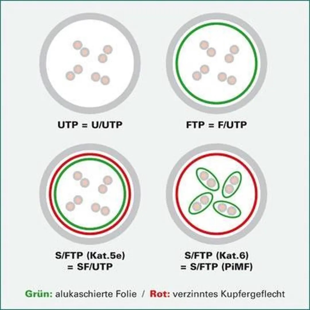 Roline Patchkabel Cat.6 UTP 0,5m - Wit