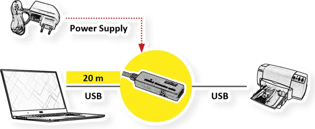 Roline USB 3.2 Gen 1 Actieve Repeater Kabel 20m - Zwart - afbeelding 5 van 6