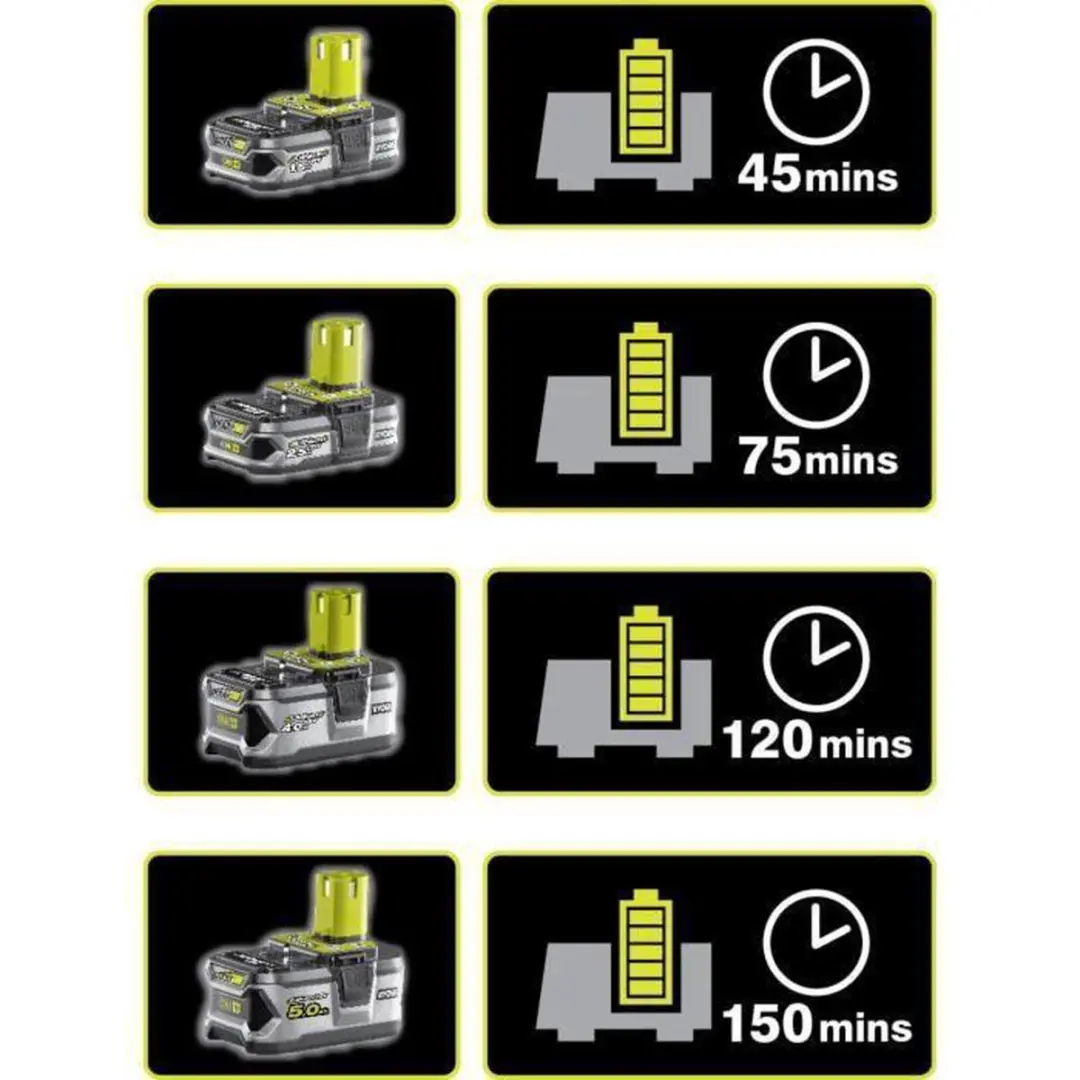 Ryobi RC18120-150 18V Accu & Opladerset - 5.0Ah