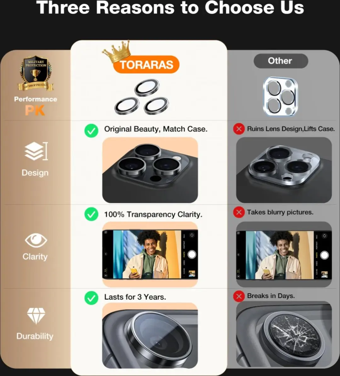 Torras LensGuard iPhone 16 Pro/Max Camera Lens Protector - 9H Glas - Zwart