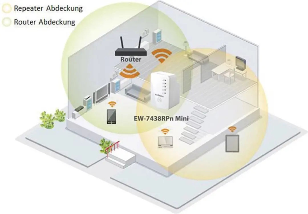 Edimax EW-7438RPn Mini WiFi Repeater N300 - Kleurloos