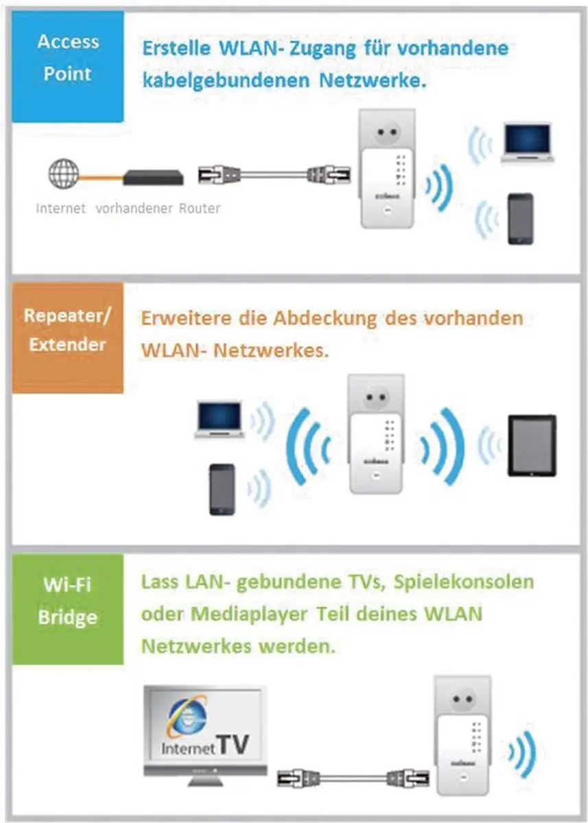 Edimax EW-7438RPn Mini WiFi Repeater N300 - Kleurloos