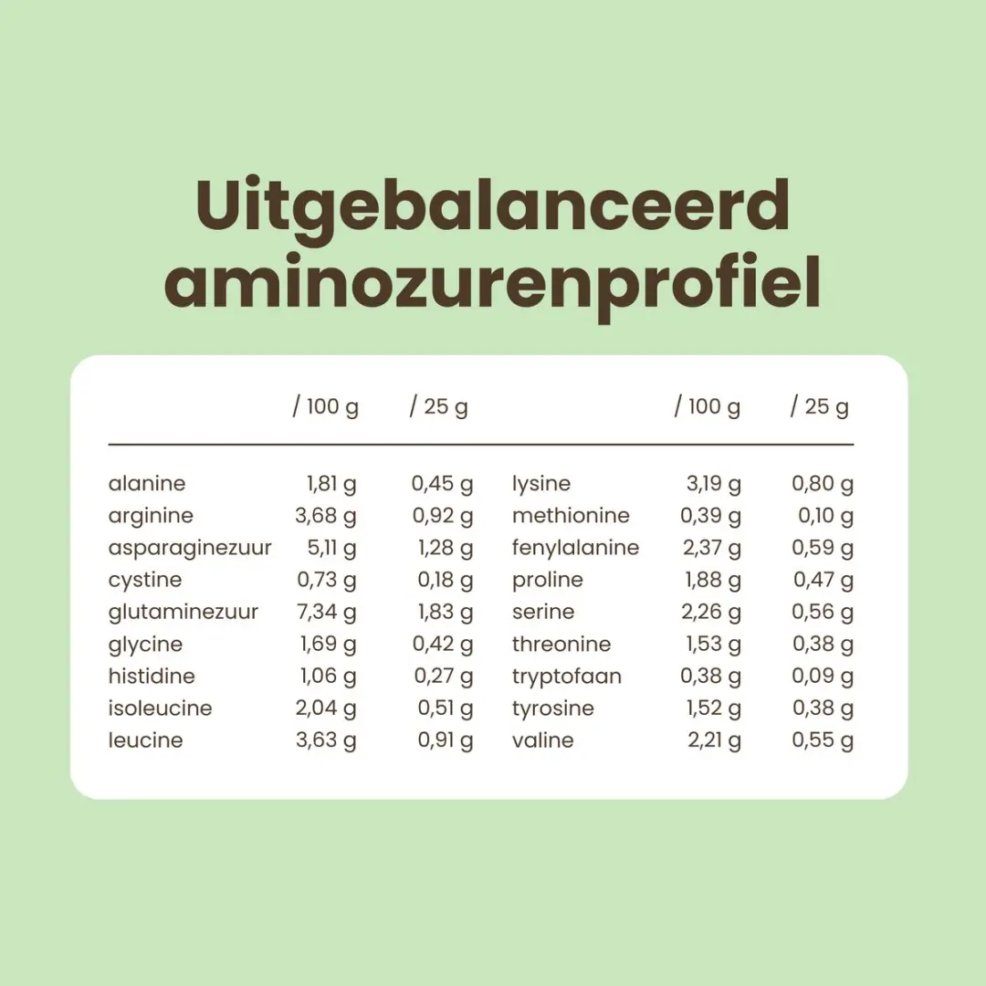 Purasana Plant Protein Rode Biet Bio 400g