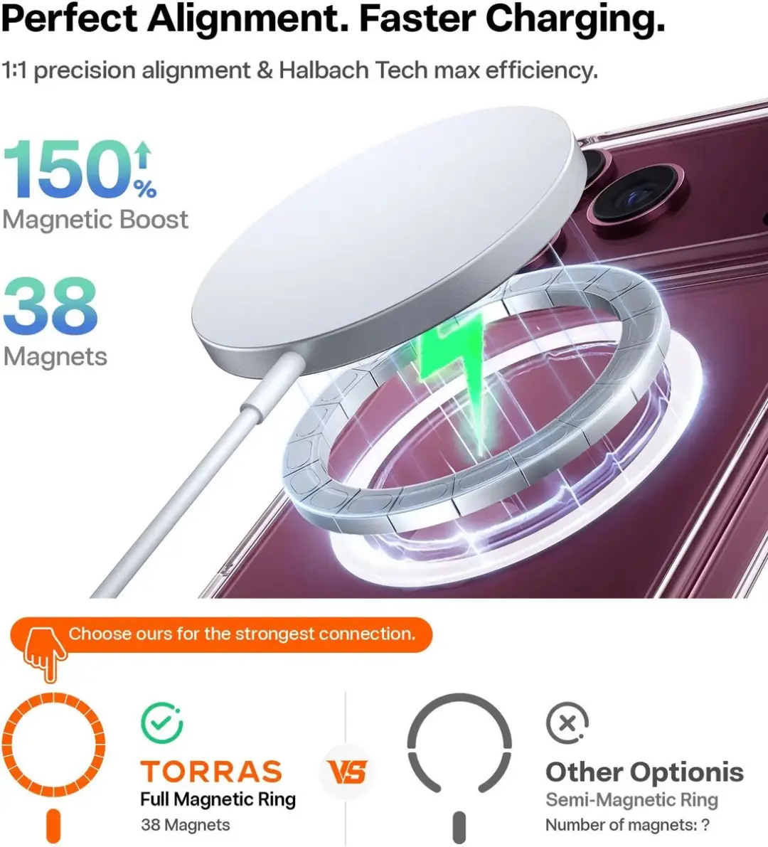 Torras Guardian-Mag Hoesje iPhone 18 Pro Max - Transparant