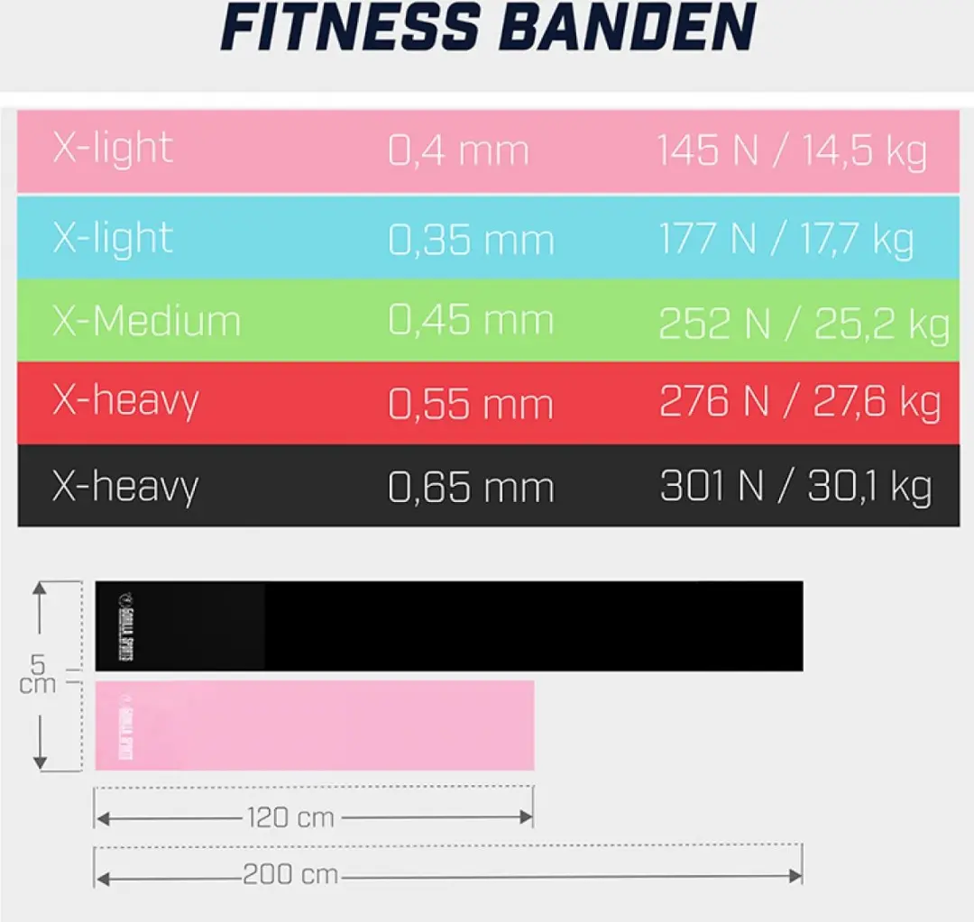 Gorilla Sports Fitnessbanden Set 5 Stuks - 200cm - Multikleur