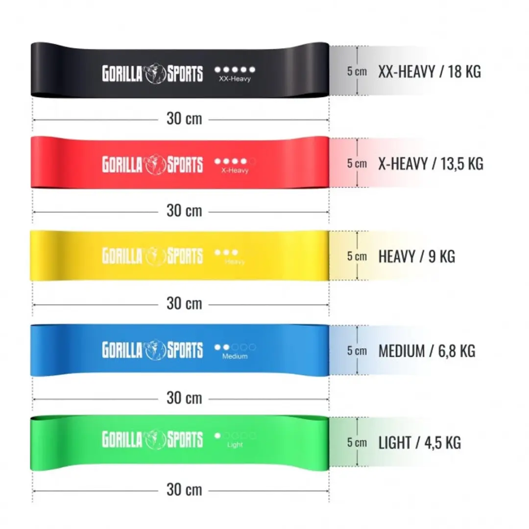 Gorilla Sports Weerstandsbanden Set 5 Stuks - Multikleur