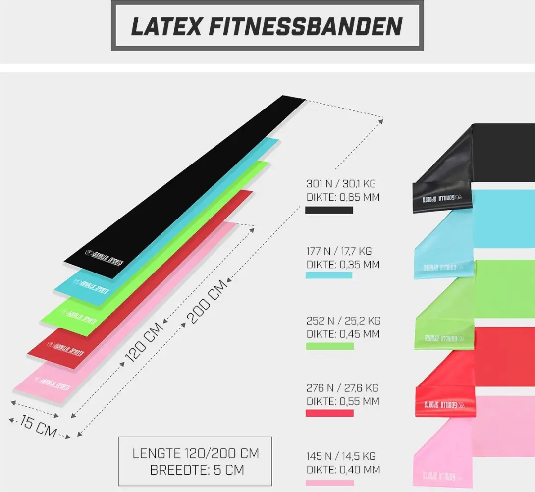 Gorilla Sports Fitnessband Latex 200cm - Turquoise