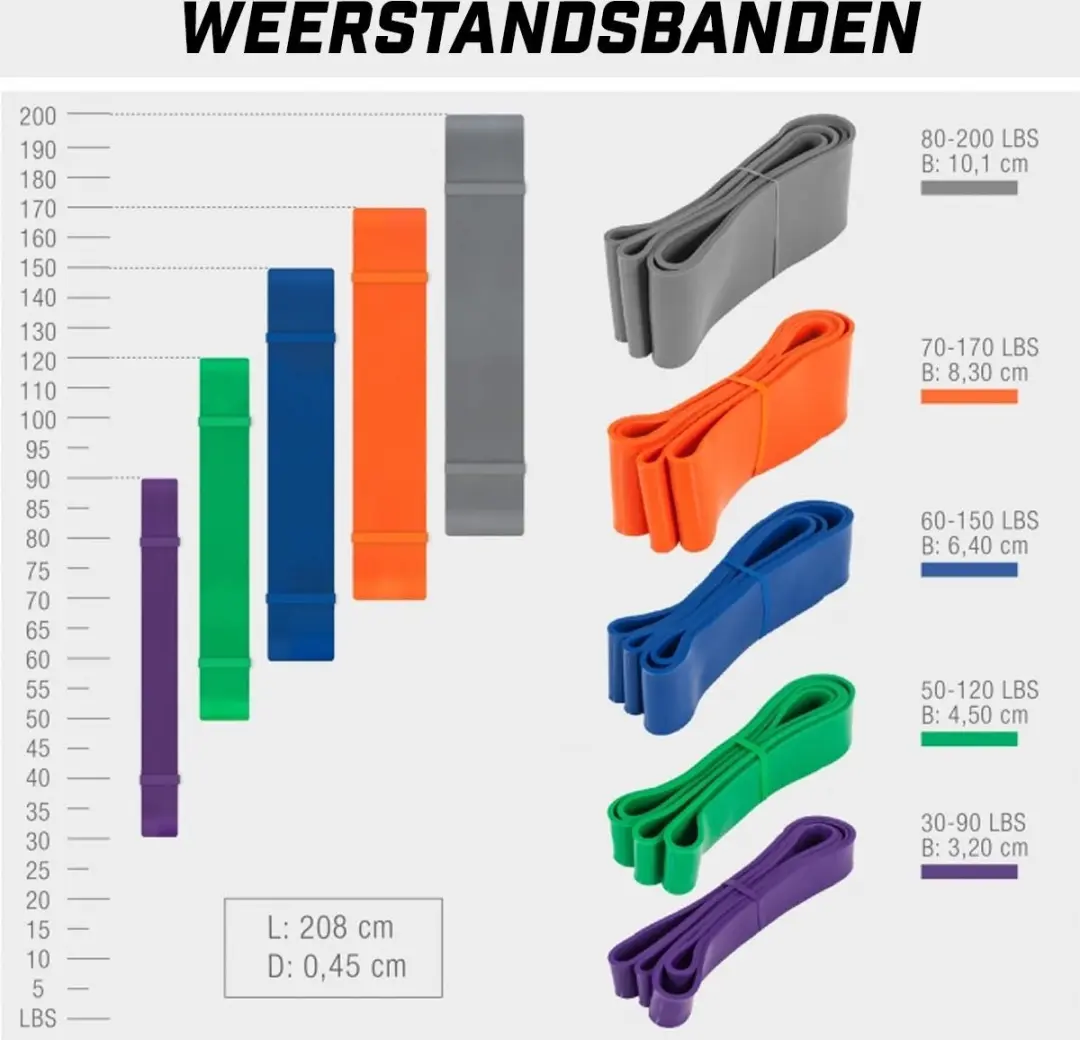 Gorilla Sports Weerstandsband 21mm - 15-65 LBS - Zwart