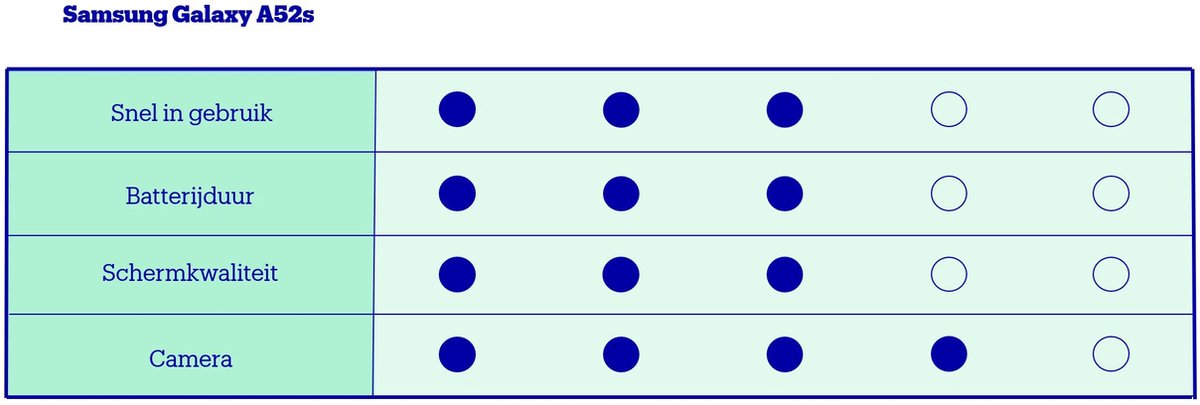 Samsung Galaxy A52s 5G - 256GB - Awesome White