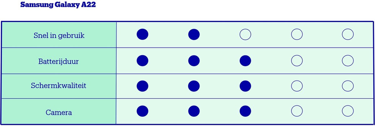 Samsung Galaxy A22 5G - 64GB - Grijs