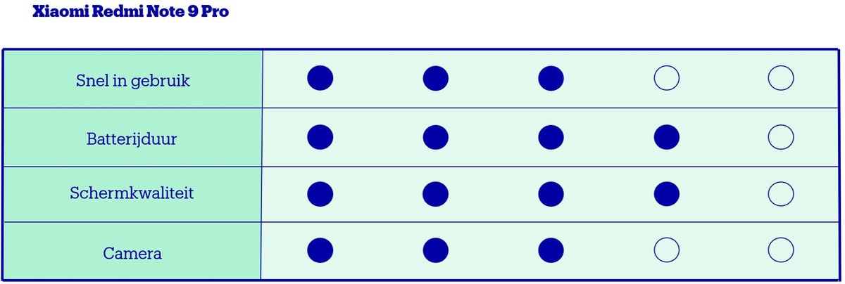 Xiaomi Redmi Note 9 Pro - 128GB - Groen