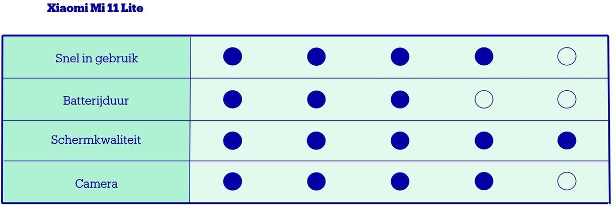 Xiaomi Mi 11 Lite 5G - 128G - Geel